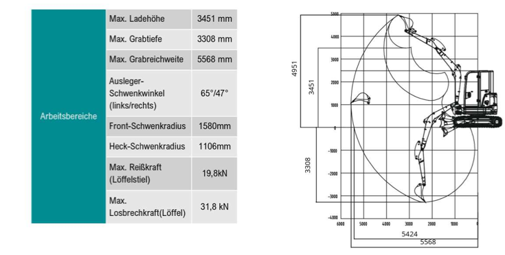 Minibagger technische Daten